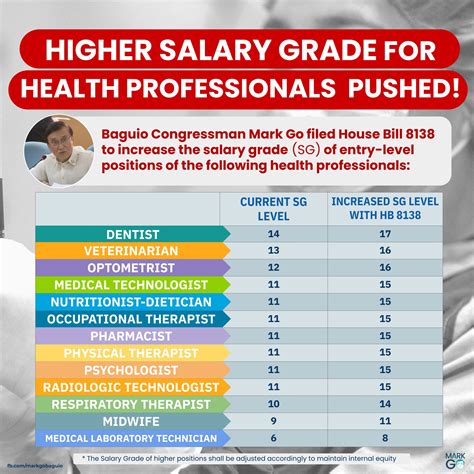 Average 60. . Medical technologist salary